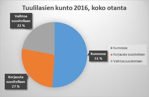 Autoilijoiden reaktiot tarkastuksille olivat pääosin positiivisia. Muutamat satunnaiset autoilijat kuitenkin kieltäytyivät tarkastuksista. 8.