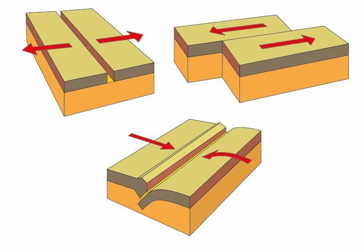 Sedimenttikivet painuvat syvälle maan sisään, jolloin niiden lämpötila nousee ja ne joutuvat maapallon sisäisten voimien puristukseen.