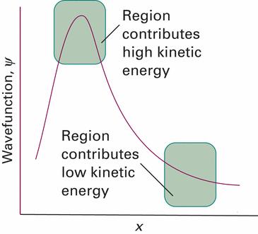 Esimerkki Laske perustilassa olevan vety-atomin 1s-elektronin keskimääräinen etäisyys ytimestä.