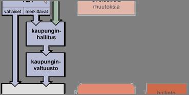 Yhteystiedot: Kaavoitusviranomainen Tampereen kaupunki Kaupunkiympäristön kehittäminen Maankäytön suunnittelu Asemakaavapäällikkö Sakari Leinonen