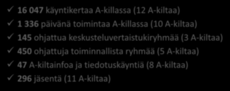 Pohjois-Suomen A-killat v.