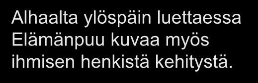 Kabbalan mikrokosmos Alhaalta ylöspäin