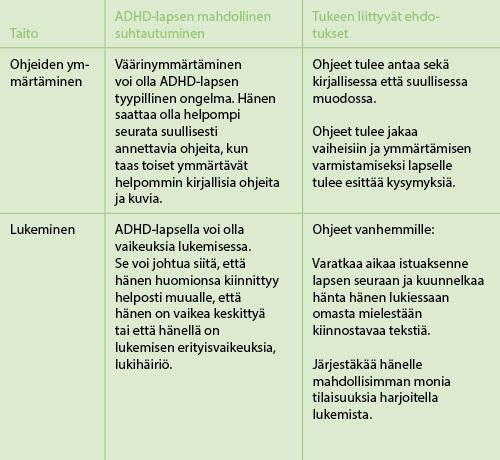 OPISKELUTAITOJEN KEHITTÄMINEN Tässä luvussa kannustetaan kehittämään opiskelutaitoja. Lukuun on koottu ehdotuksia lähestymistavoista, jotka toimivat parhaiten ADHD-lasten suhteen.