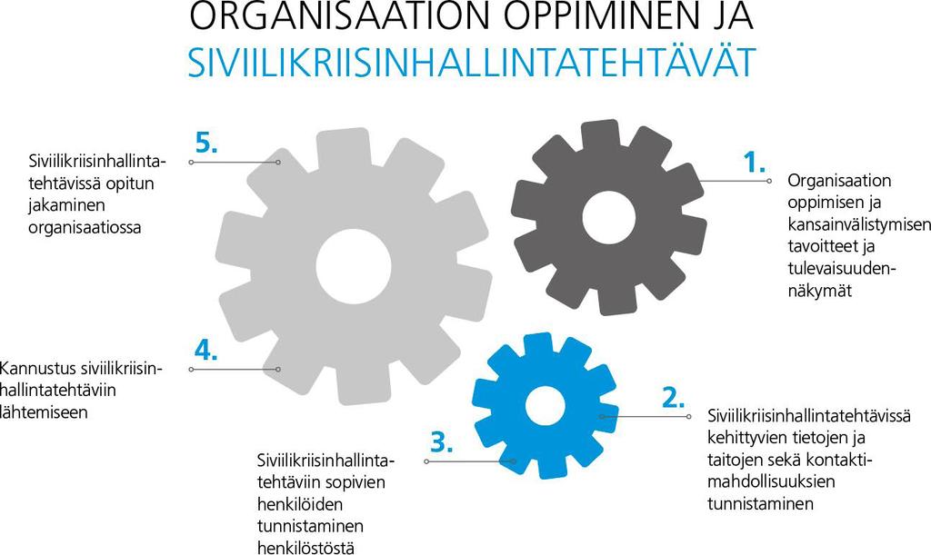 Tehtävät ja kokemukset siviilikriisinhallintatehtävissä ovat erilaisia, mistä syystä on tarpeen selvittää kullekin yksilöllisesti kertynyt osaaminen. Osaamisen kehittymistä voi tarkastella esim.