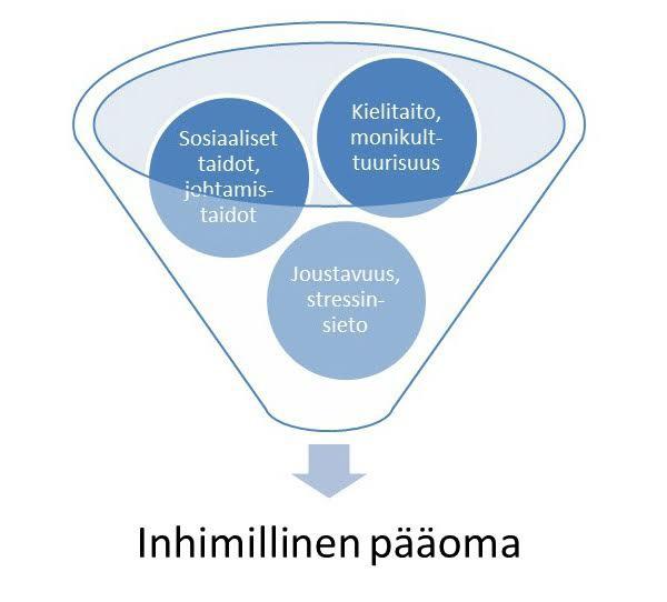 Siviilikriisinhallintatehtävät voidaan liittää uratarkasteluun ja nähdä ne yhtenä suunnitelmallisena urapolun vaiheena.