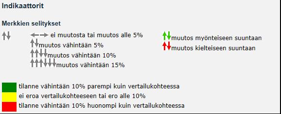 Hyvinvointikertomuksessa 2016 tarkastellaan vuosia 2010 2015. Vertailualueiksi on valittu Sotkamo, Kuhmo, Pudasjärvi, Nivala, Pedersören kunta, Kainuu ja koko maa.