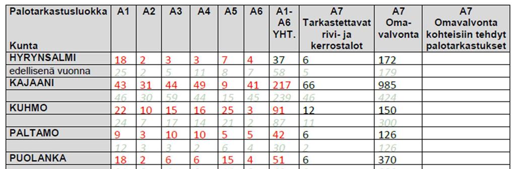 14 kasta, siinä on oltava tietty säännöllisyys, ja sen tulee olla tehokasta.