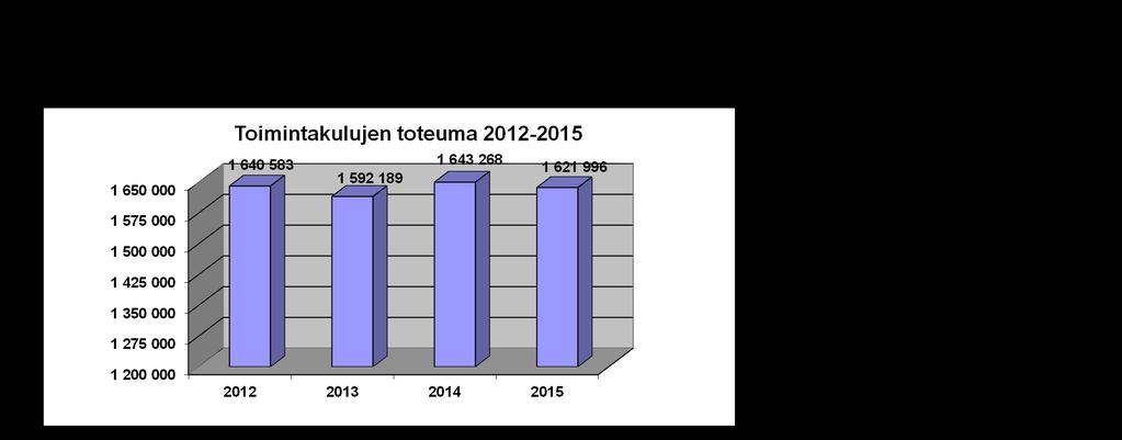 2. TILINPÄÄTÖSLASKELMAT 2.1 