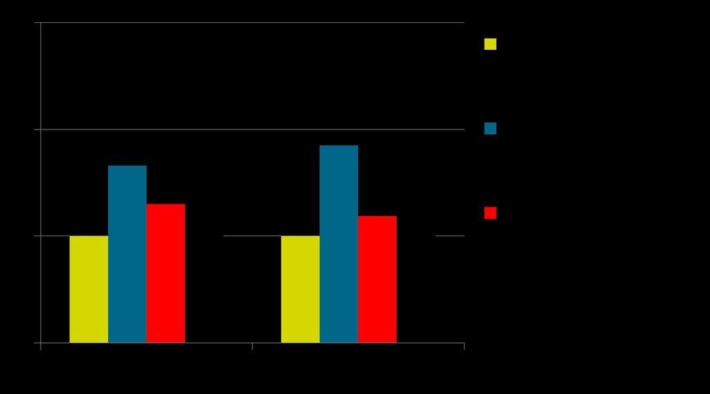 Tyypin 2 diabetesta sairastavien HbA1c