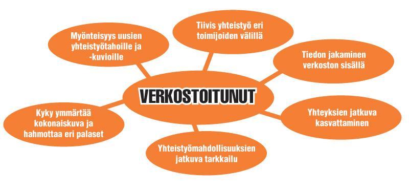 24 (Suomen kotityöpalveluyhdistys ry 2014.) 7 JÄSENKYSELY 7.