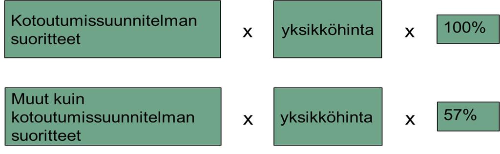 17 perusteella. Vuoden 2018 arvio perusteluineen kerättäisiin syksyllä 2017 kyselyllä ja vuoden 2019 arvio syksyllä 2018.