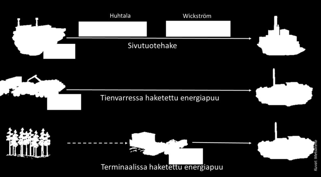 Metsäteho ja Orpe. (5) (6) (7) Kuva 5.2.