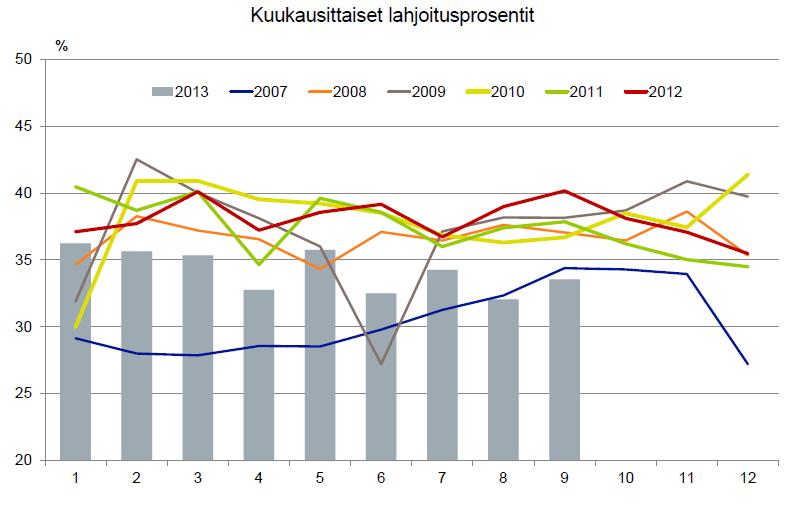 MENEKINEDISTÄMISMAKSUUN OSALLISTUNEET