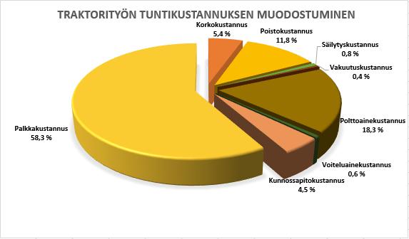 Kuvio 1.