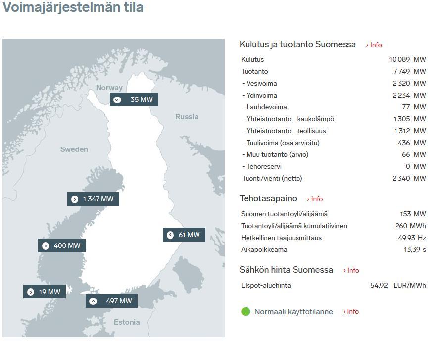 3 Kuva 1. Suomen voimajärjestelmä 4.10.2016 [5] Tulevaisuuden suurina haasteina on maakaapeloinnin yleistyminen. Nykyään maakaapelia asennetaan parhaillaan jopa 8000 km vuodessa.