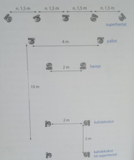Laaksosen (2013, 303) mukaan klassiset surround-tekniikat voi jakaa kolmen, neljän tai viiden