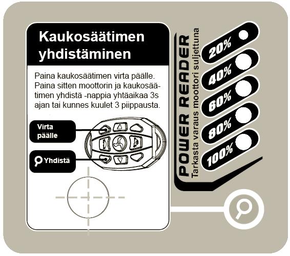 Akun varaustilan näyttö Moottorissa on akun varaustilan näyttö. Kaikkien valojen palaessa (100%) akku on täynnä. Valot sammuvat yksitellen akun varaustilan laskiessa.