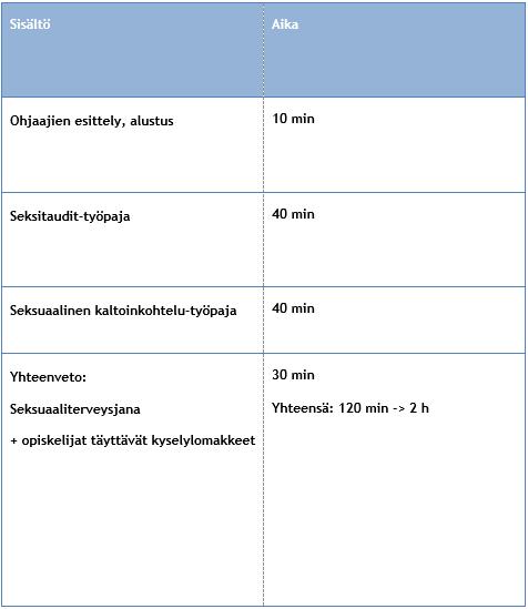 37 Ryhmät tulivat seksuaaliterveystapahtumaan usein ryhmänohjaajan saattelemana. Ryhmänohjaajia pyydettiin jäämään pois tapahtumasta aiheen intiimiyden takia.