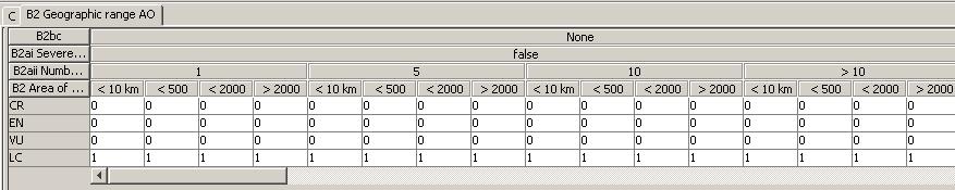 Kuva 3: Newtonin (2010) Bayes-verkon muuttujan A or B1 todennäköisyystaulukon osa, jossa tarkastellaan samaan aikaan