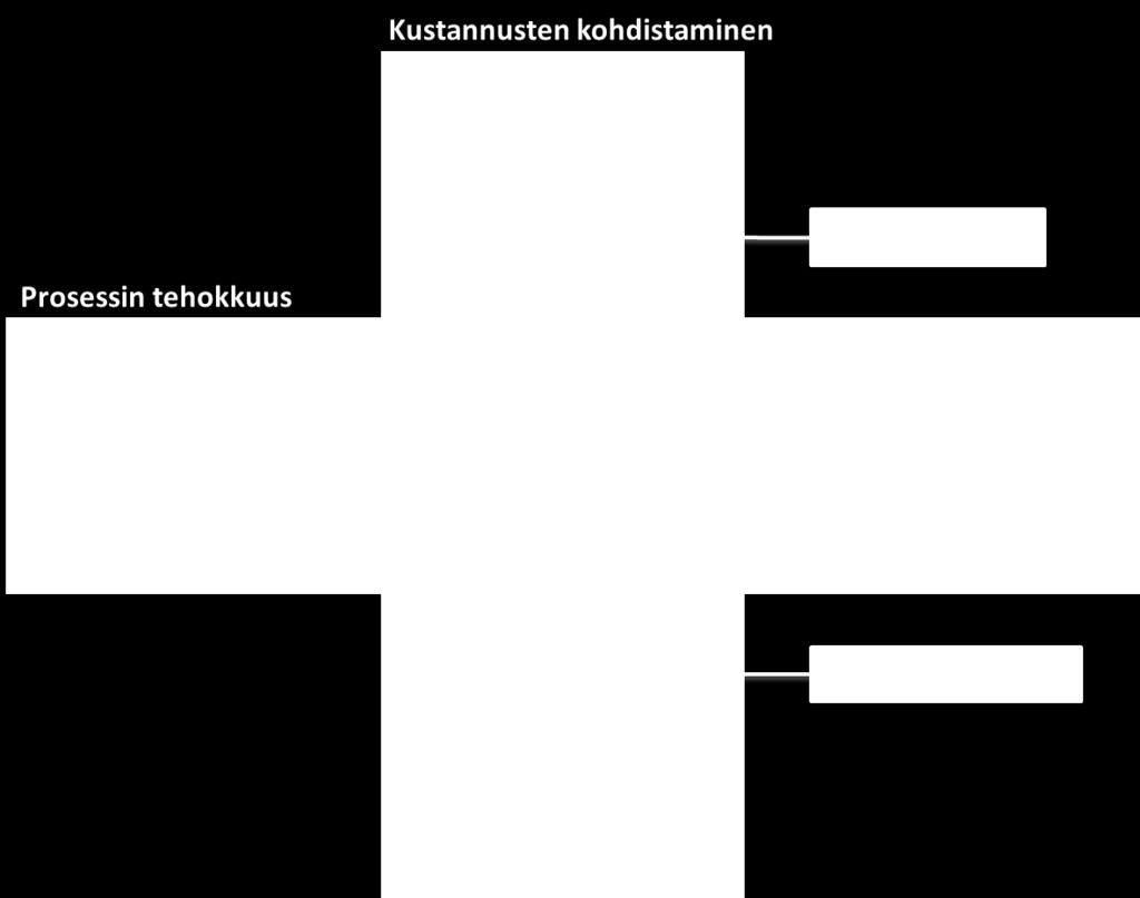 Jokaisesta toiminnosta tuleva suoritemäärä on pystyttävä mittaamaan luotettavasti yhdellä mittarilla. Yhden mittarin vaatimus ei toteudu, mikäli toiminto rajataan liian laajaksi.
