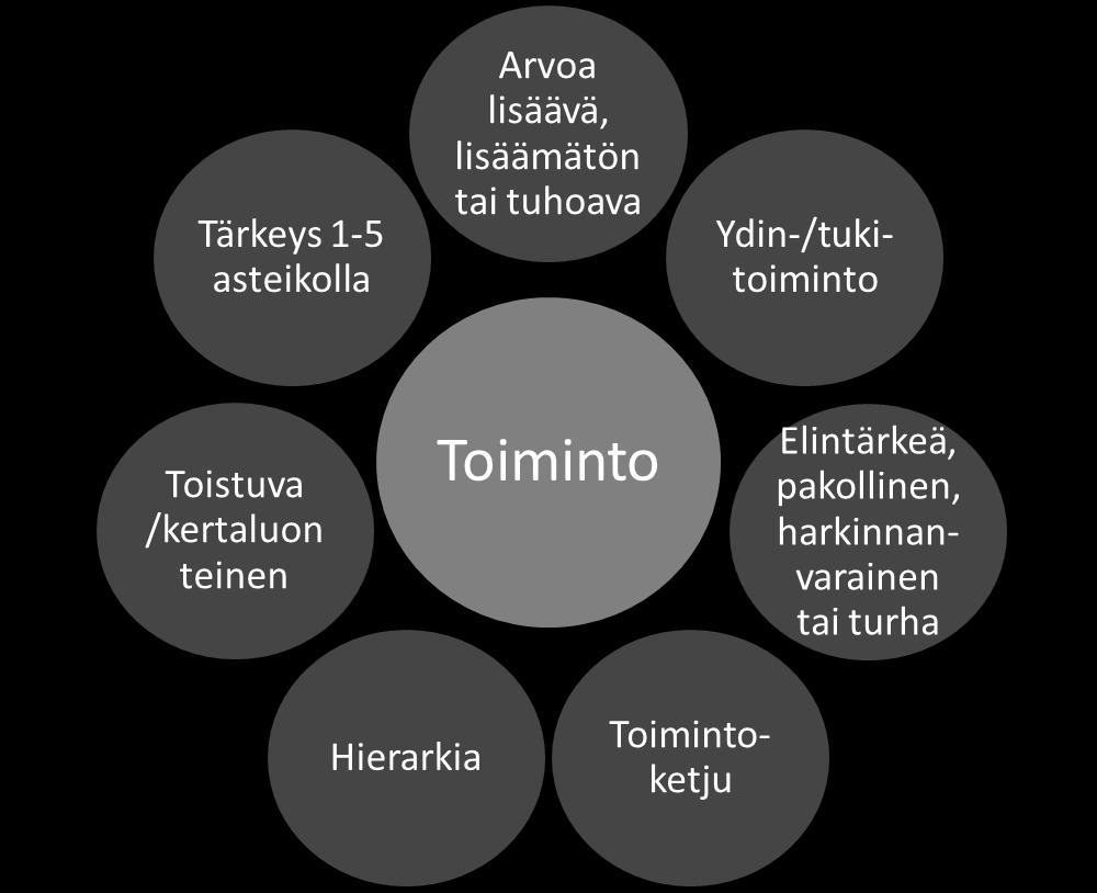 Toiminnon henkilösidonnaiset kustannukset lasketaan kohdistamalla ensin jokaiselle henkilölle hänestä aiheutuvat kustannukset, kuten palkka ja sosiaalikustannukset.