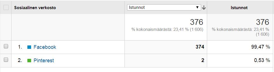 20.6.2017 SIVU 71 Analysoi