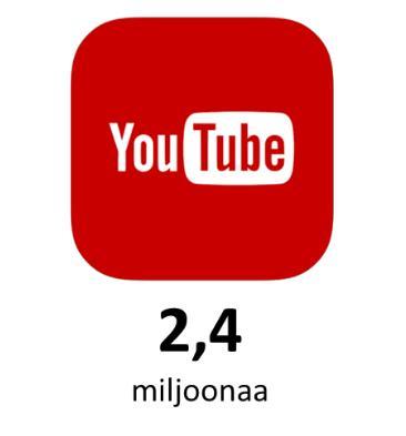 Youtube 20.6.