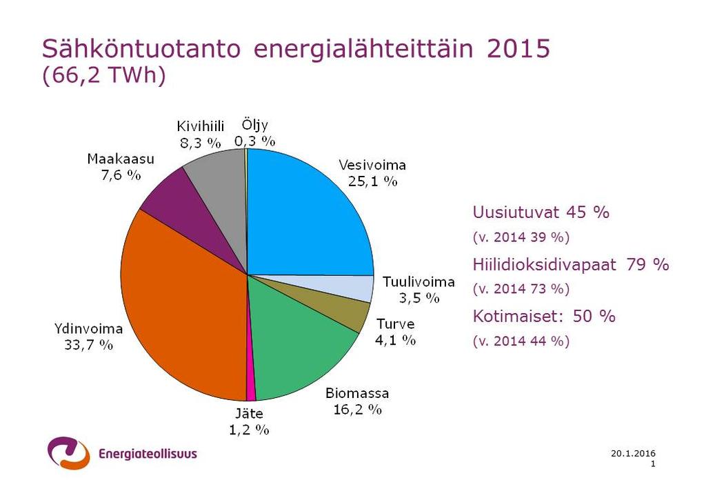 17 5 KAASUMOOTTORI 5.1 Kaasulla tuotettu energia Maakaasu on lähes kokonaan metaanista (CH4) koostuva vähäpäästöinen fossiilinen polttoaine.