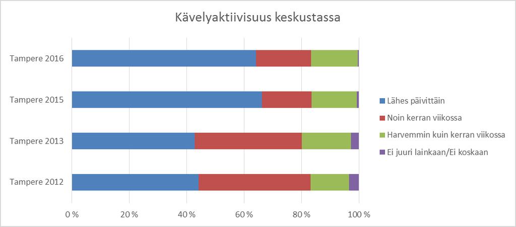 Kävelyn ja pyöräilyn tyytyväisyyskysely2016 12 1.5.2017 1.