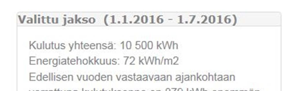 Klikkaamalla Lämpötila-painiketta saadaan näkyviin ulkolämpötila. Ulkolämpötila piirtyy samaan kuvaajaan energian kulutuksen kanssa viivakaaviona esitettynä.