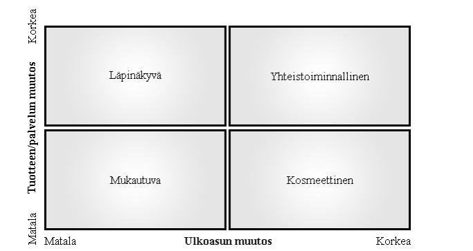 10 (22) Läpinäkyvällä räätälöintitekniikalla tarkoitetaan tuotteen tai palvelun muokkaamista asiakkaalle sopivaksi huomaamattomalla tavalla.