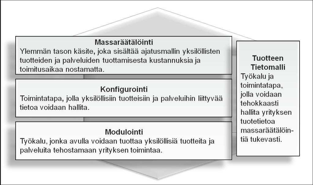 8 (22) 3 MODULOINTI JA MASSARÄÄTÄLÖINTI 3.