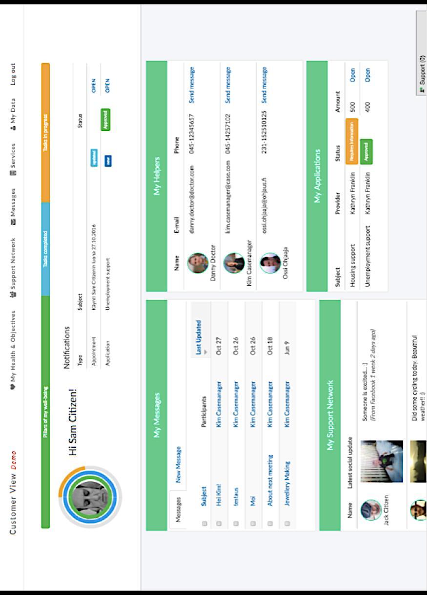 20 Chat näkyy kuvassa alareunassa oikealla Support-laatikossa (Kuvio 3.).