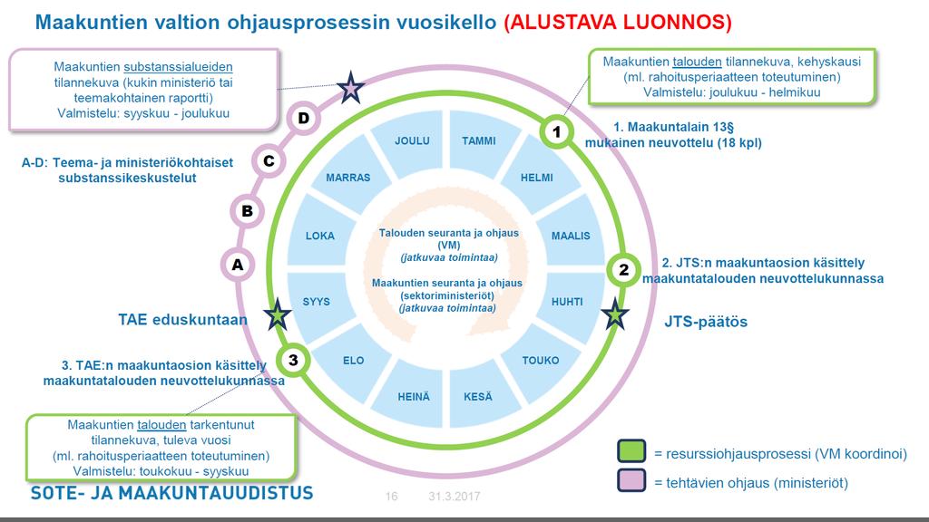 JTS-neuvottelut ja