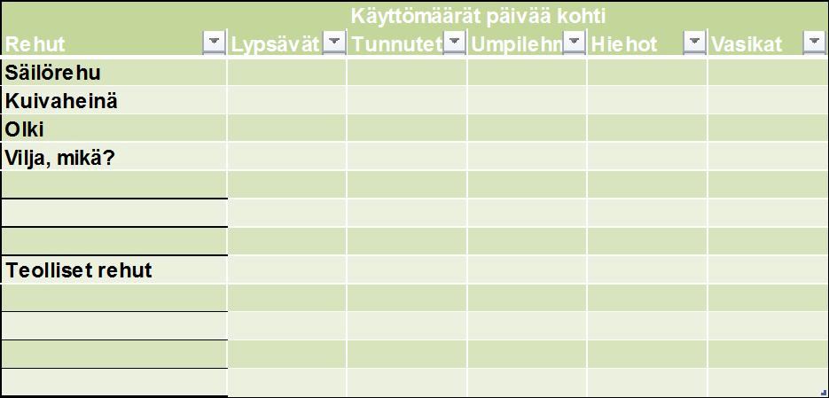 3(1) Onko karkearehusta analyyseja? Kyllä Ei Onko säilörehun seleenipitoisuus analysoitu? Kyllä Ei Onko muiden itse tuotettujen rehujen seleenipitoisuus analysoitu?