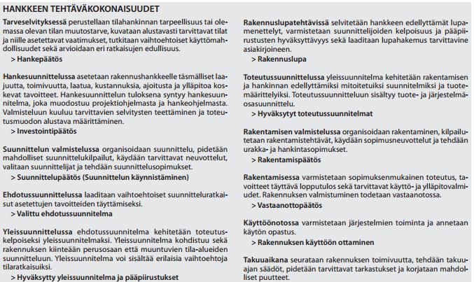 Kuva 1 Rakennushankkeen tehtäväkokonaisuudet (Rakennustieto Oy, RT 10-11115) Rakennesuunnittelun tehtäväluettelo RAK12 sisältää rakennesuunnittelua käsittelevät tehtävät.