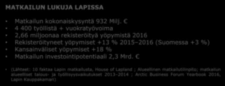 Matkailu merkitsee! MATKAILUN LUKUJA LAPISSA Matkailun kokonaiskysyntä 932 Milj.