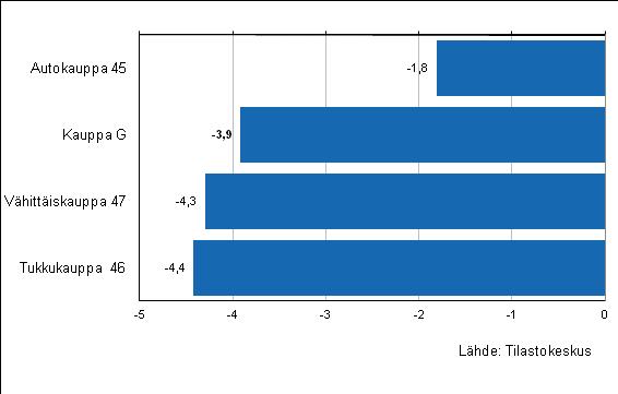 Liitekuviot Liitekuvio 1.