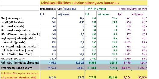 Taulukko 2.