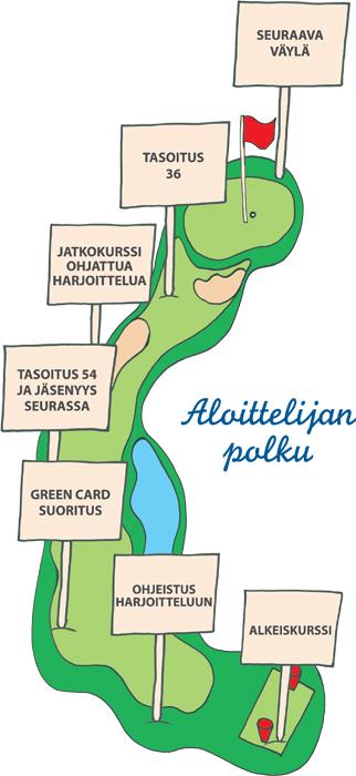 TASOITUSLUETTELO ALOITA GOLF - GOLF SOPII KAIKILLE Golfin tutustuminen on helppoa Golfia on mahdollista käydä kokeilemassa milloin vain, yksin, kaverin kanssa tai vaikka porukalla harjoitusalueella