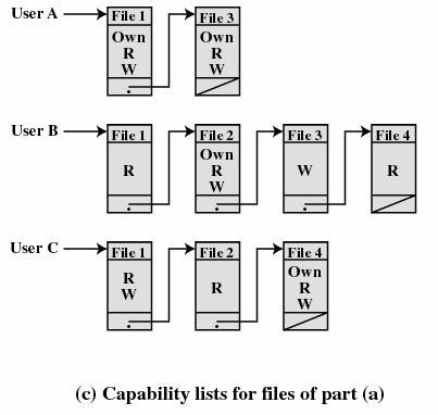 ) kohde: data, ohjelma Fig 16.