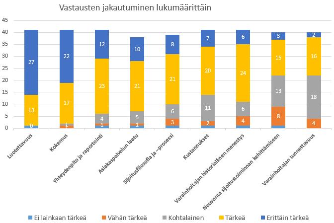 SijoittajaPROn kommentit: Varainhoidon kustannukset ovat tulleet selvästi alas viime vuosina, mistä syystä kilpailuttaminen kannattaa toteuttaa säännöllisin väliajoin.