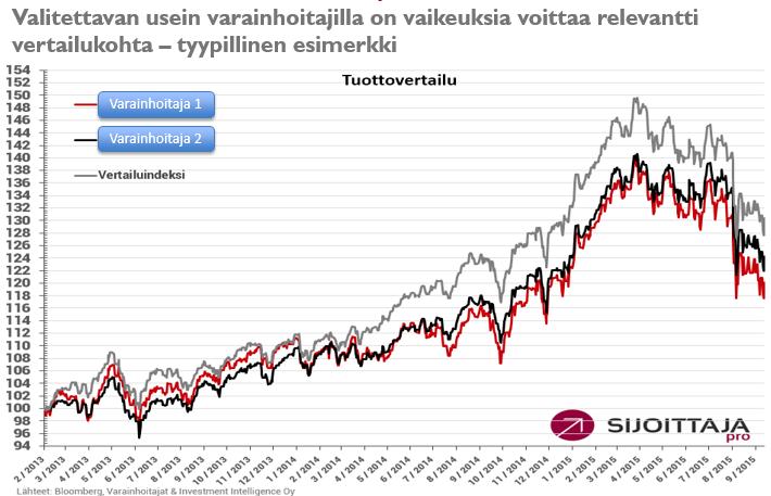 6 SÄÄTIÖIDEN SIJOITUSSTRATEGIAAN LIITTYVÄ OSIO 6.