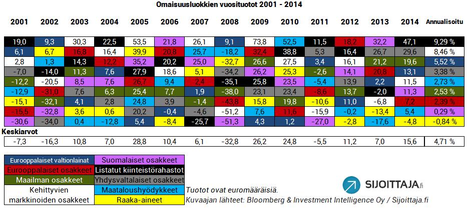 osana salkkua löytyy hyvää informaatiota alla olevista linkeistä: http://www.etf.com/publications/journalofindexes/issue/207-julyaugust-2012.html, http://papers.ssrn.com/sol3/papers.cfm?