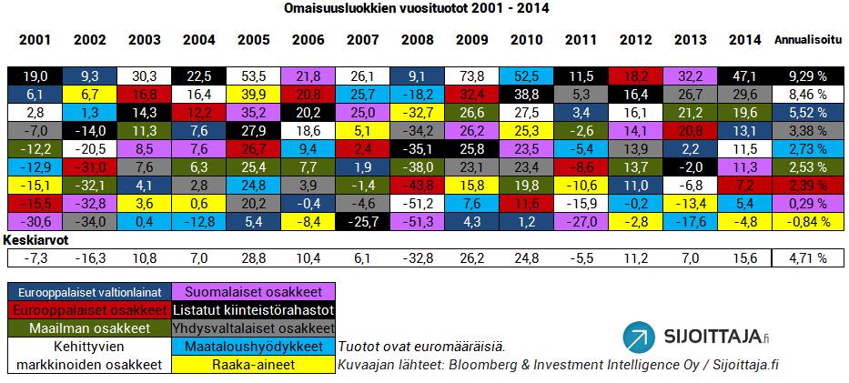 osana salkkua löytyy hyvää informaatiota alla olevista linkeistä: http://www.etf.com/publications/journalofindexes/issue/207-julyaugust-2012.html, http://papers.ssrn.com/sol3/papers.cfm?