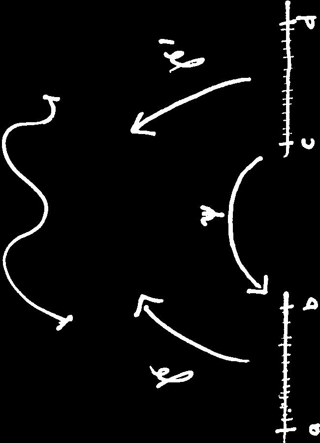 2. KÄYRÄN PITUUS 13 Todistus. Olkoot γ, γ 1 ja γ 2 kuten Määritelmässä 2.11. Koska b 1 [a 1, b 1 + b 2 a 2 ] ja γ(b 1 ) = γ 1 (b 1 ) = γ 2 (a 2 ), niin Lauseesta 2.10.