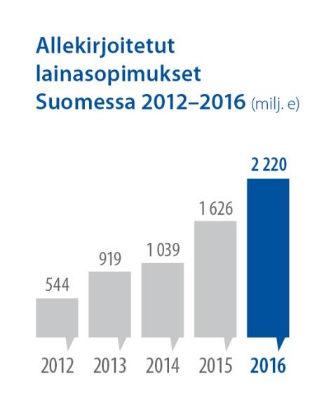 Espoon Länsimetron toista vaihetta rahoitettiin 100 miljoonalla eurolla. Jatkettu metrorata on 7 kilometriä pitkä ja tuo viisi uutta asemaa Matinkylän ja Kivenlahden välille.