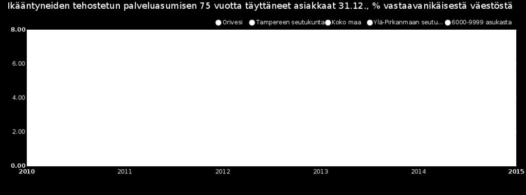 Myös omaishoidon tuen osalta on tapahtunut positiivista kehitystä viime vuosien aikana.