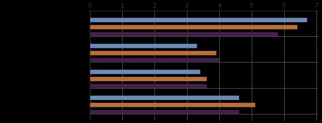 asiakasmäärä on tippunut puoleen (2016: 125 as, 2015: 213 as.) 