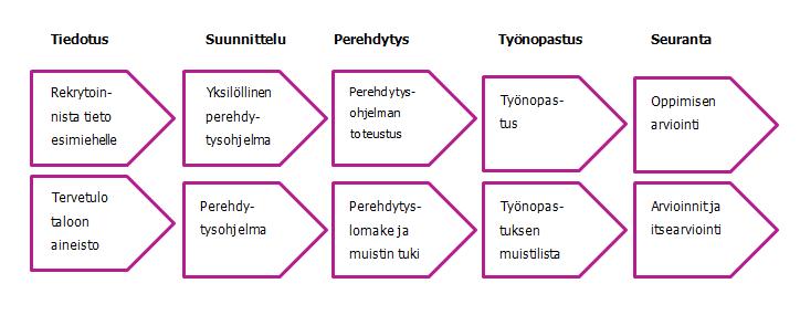 vaikutelman saa luotua esimerkiksi käsitteillä arvot, asiakkaat ja yhteistyö. Kontrollit ja tiukat säännöt taas luovat negatiivisia vaikutelmia. (Kjelin & Kuusisto 2003, 211-212.